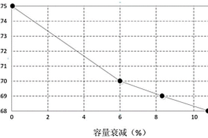 复合锂离子电池健康状况估计方法