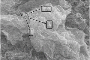 锂离子电池复合负极材料三氧化二钒/石墨烯及制备方法
