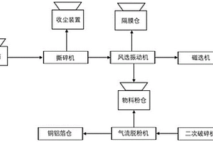 废旧三元锂电池柔性气流脱粉方法