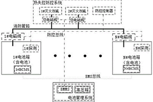 船舶磷酸铁锂电池系统及其热失控防控方法
