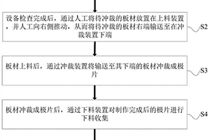 锂离子电池极片成型加工方法