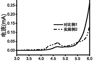 硅基电解液添加剂、电解液及锂离子电池