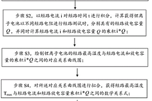 锂离子电池外部短路最高温度的预测方法