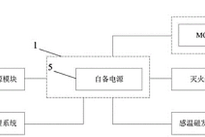 用于提高锂离子蓄电池可靠性的火灾抑制系统