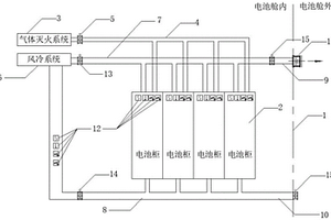 应用于锂电池柜的冷却消防一体系统