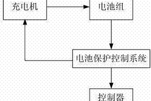 矿用隔爆型动力锂电池电源装置