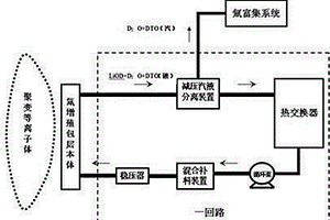 基于氘氧化锂重水溶液的氚增殖包层系统