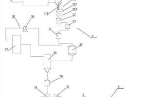 锂离子电池正极材料生产系统