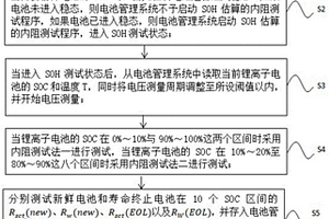 锂离子电池的SOH估算方法