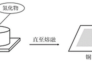 含Li3N/LiF的锂合金及其电极与电池