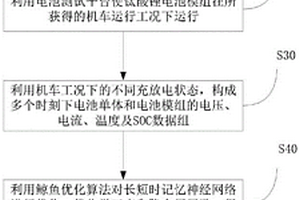 基于机车工况下的钛酸锂电池模组荷电状态估计方法