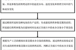 软包锂电池真空烘烤隧道炉及其生产工艺