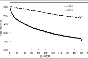 锂离子电池负极片的制备方法