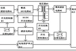 基于锂电池的交直流混合供电电源