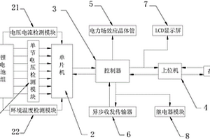 锂电池管理系统