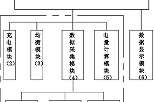 锂电池组智能管理监控系统