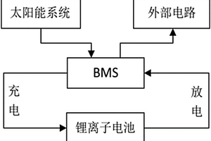 智能交通系统锂离子电池储能装置