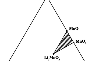 锂离子二次电池正极粉末材料的诱导结晶合成方法