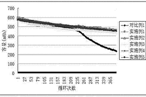 锂二次电池用非水电解液