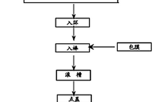 圆柱状锂离子电池的制备方法