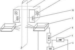 锂电池隔离膜浆料甩涂烘干系统