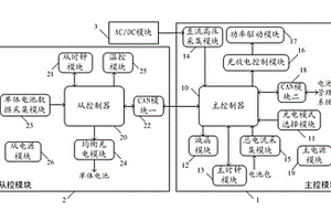 电动车车载锂电池充电系统