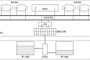 常态氢能和锂电牵引系统及空铁