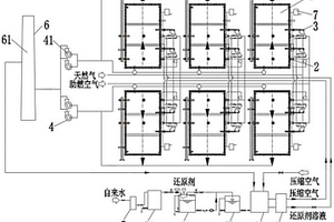 锂电池负极材料碳化生产的烟气处理系统