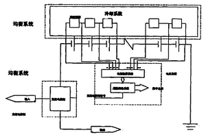 锂离子电池组充电方法