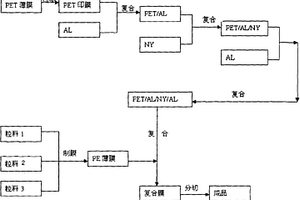 高阻隔耐腐蚀锂电池复合包装膜及其制备方法