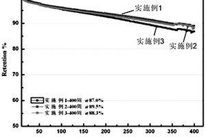 锂离子电池钴基混合正极材料的制备方法