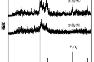 空气稳定的多元稀土氧化物掺杂锂硫磷固体电解质材料及其制备方法