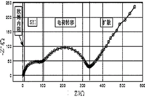 快速表征锂电池SEI膜稳定性的方法