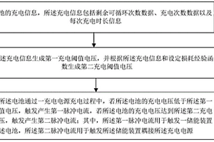 基于经验函数和互联网的汽车锂电池充电动态保护系统