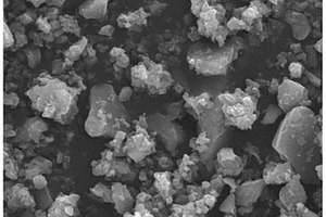 锂离子电池硅基复合负极材料及其制备方法