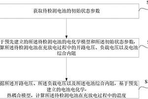 老化的锂电池充放电状态下热分析方法和系统