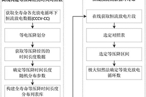 基于恒流放电片段的锂电池剩余寿命在线快速检测法