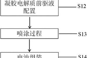 喷涂设备及采用该设备制备聚合物锂离子电池的制备方法