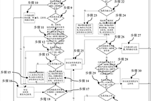 锂离子电池生产过程优化方法