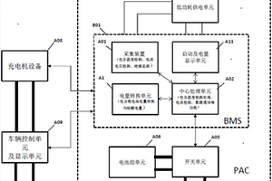 锂电池替换铅酸电池智能BMS架构及使用方法