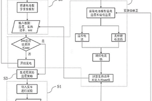 无析锂温控快充策略的制定方法