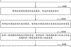 锂电池极片的制造方法及电芯的制造方法