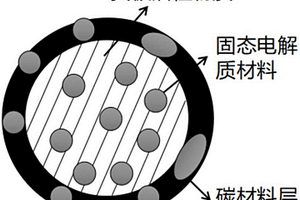 原位复合锂电池负极材料及其制备方法和应用