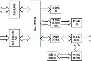 混合动力车载锂电池管理装置