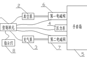 动力锂离子电池注液手套箱的自动调压设备