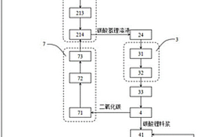 碳酸锂连续纯化系统