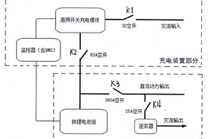 基于铁锂电池的变电站直流电源应急系统