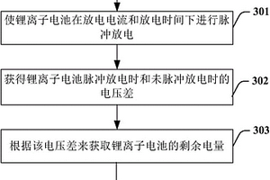 锂离子电池剩余电量的计量方法和装置