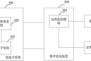 低速电动车锂离子电池的集中充电控制系统和方法