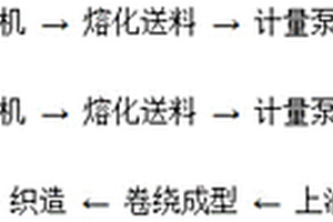 PE-PP桔瓣型复合纺超细旦纤维制造锂电池隔膜的方法